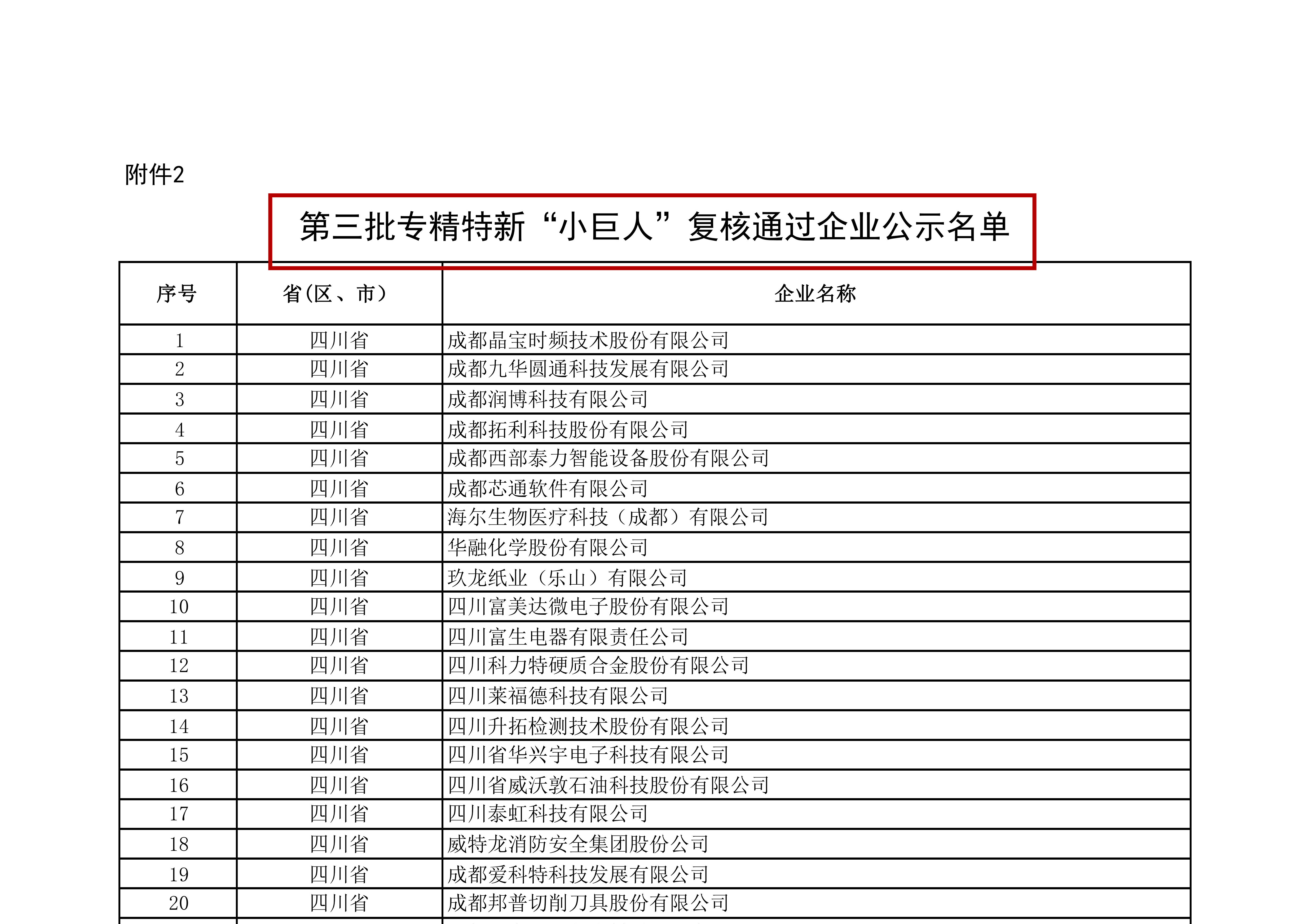 附件2：第三批专精特新“小巨人”复核通过企业公示名单_00(1).png